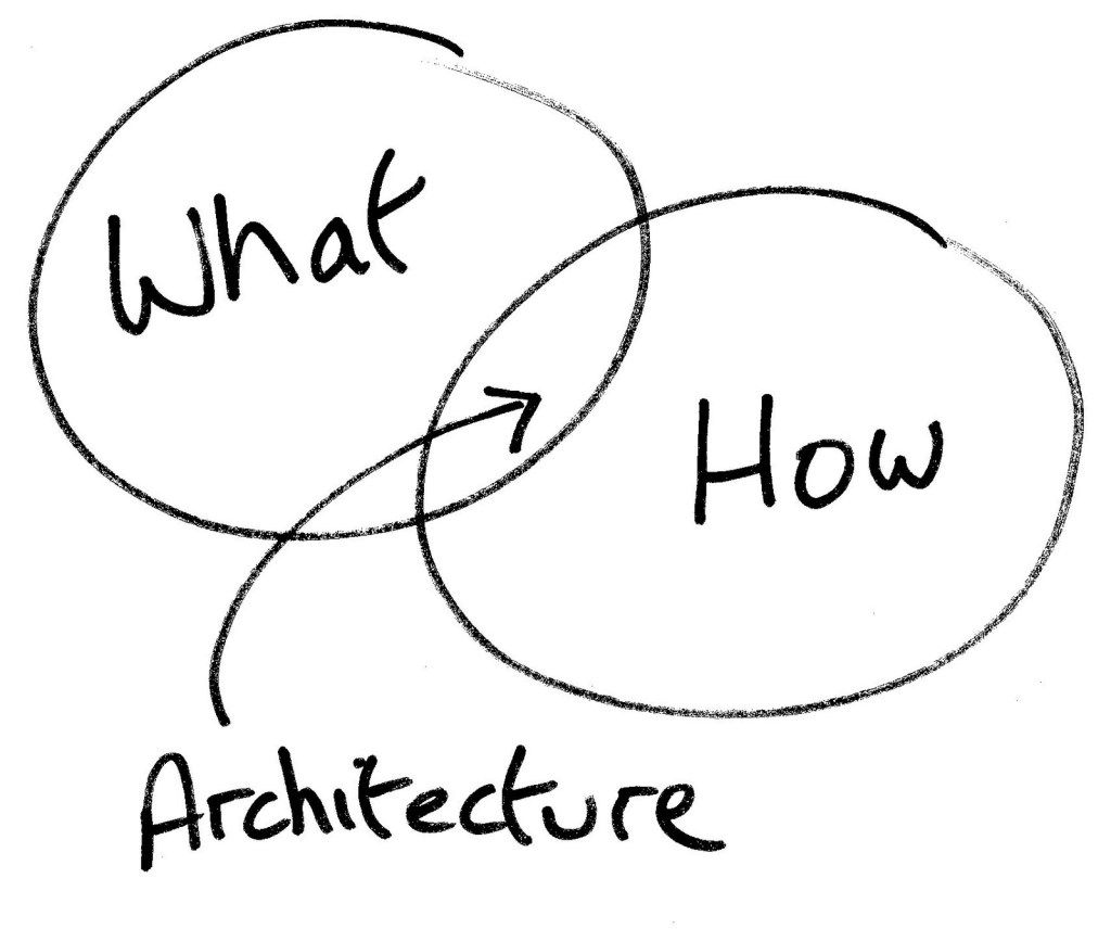 Architecture vs. Design