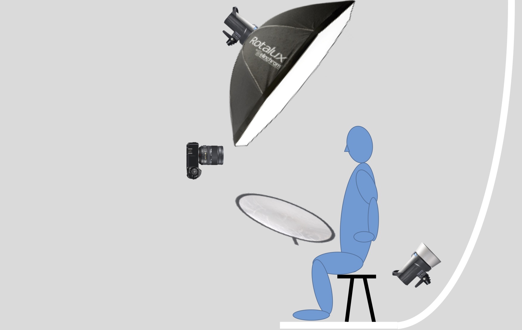 Clamshell Lighting 2