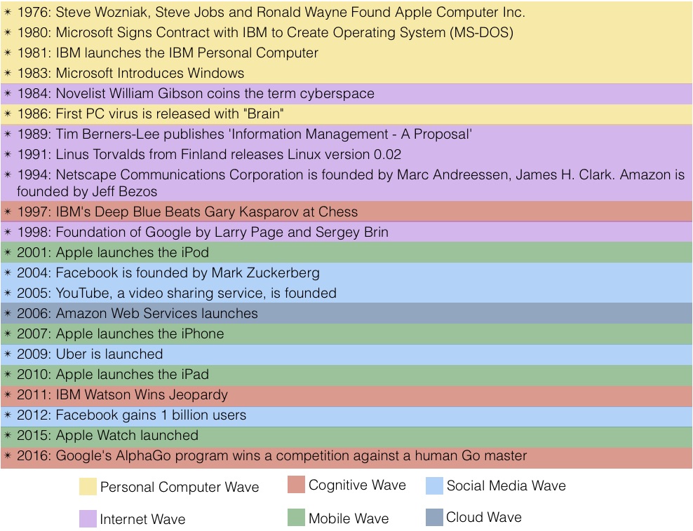 Software is Eating the World and Some Tech Companies are Eating&nbsp;Us